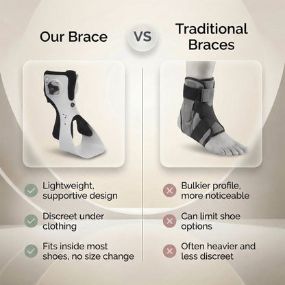 Luqestra™ ClearStep