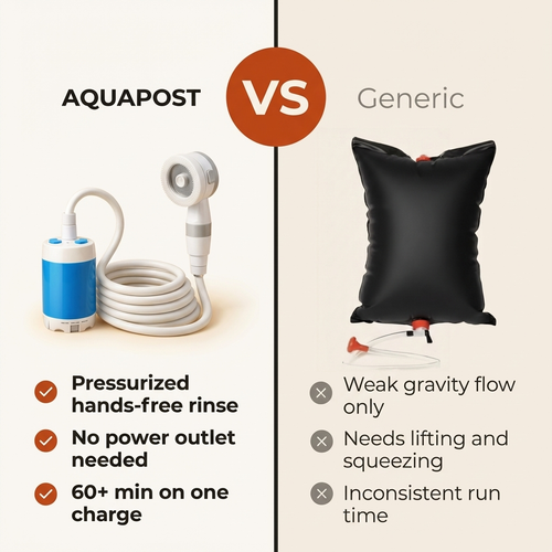 AquaPost